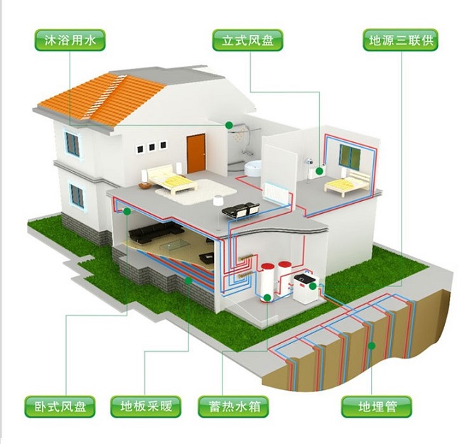 地源熱泵系統(tǒng)與傳統(tǒng)燃氣熱水、地暖相比有哪些優(yōu)勢？