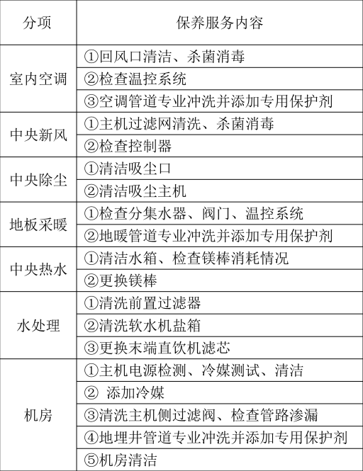 地源熱泵系統(tǒng)這樣復(fù)雜的系統(tǒng)進(jìn)入維護(hù)保養(yǎng)期后怎么收費(fèi)？