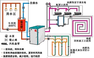地源熱泵三位一體機（三聯供）與兩位一體（兩聯供）哪個好？