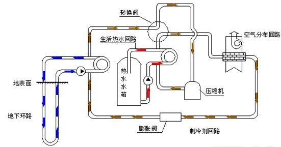水環熱泵WLHP系統與地源熱泵GSHP系統的差異及適用場合