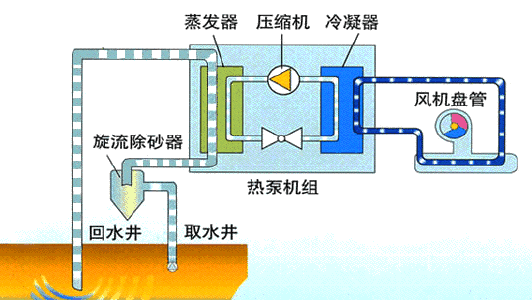 地源熱泵工程造價(jià):地源熱泵安裝價(jià)格多少錢,地源熱泵系統(tǒng)費(fèi)用