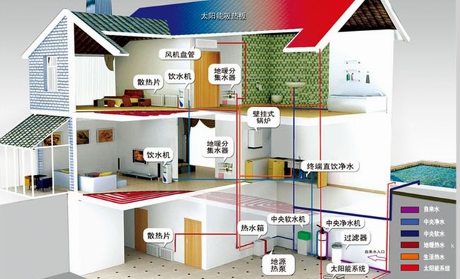 地源熱泵的優勢在哪里？
