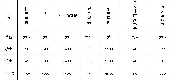 公建地源熱泵造價(jià)