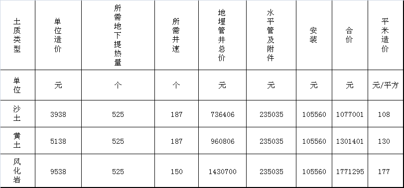 公建地源熱泵造價(jià)