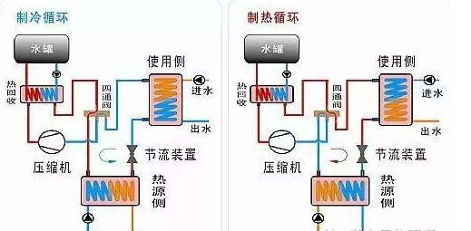 地源熱泵系統(tǒng)建設應遵循的一般適用的應用條件?