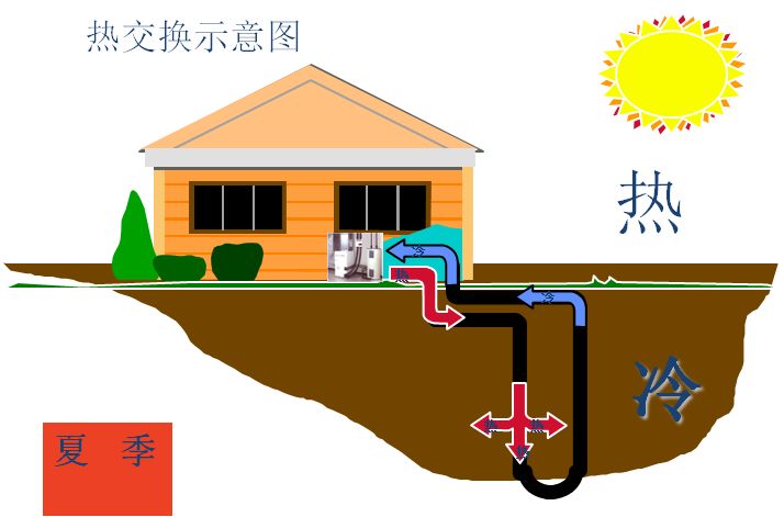3地源熱泵系統定義：什么是地源熱泵系統？