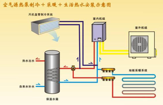 空氣源熱泵系統有什么特點？
