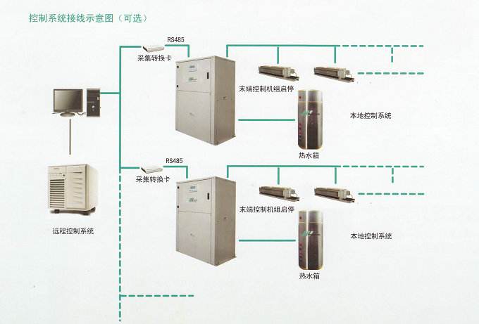 上海地源熱泵技術(shù)應(yīng)用總面積預(yù)計(jì)2018年達(dá)億萬平方米