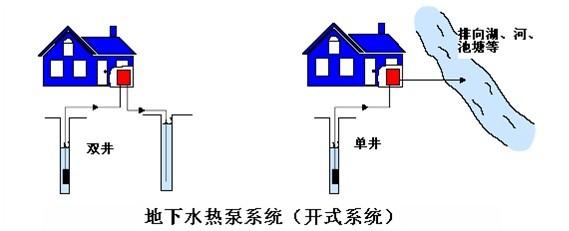 地源熱泵費用主要包括哪些？
