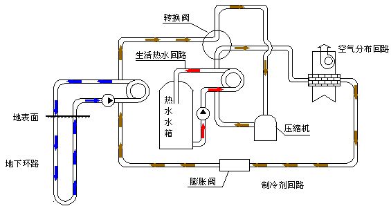 地源熱泵工作原理及優(yōu)缺點(diǎn)