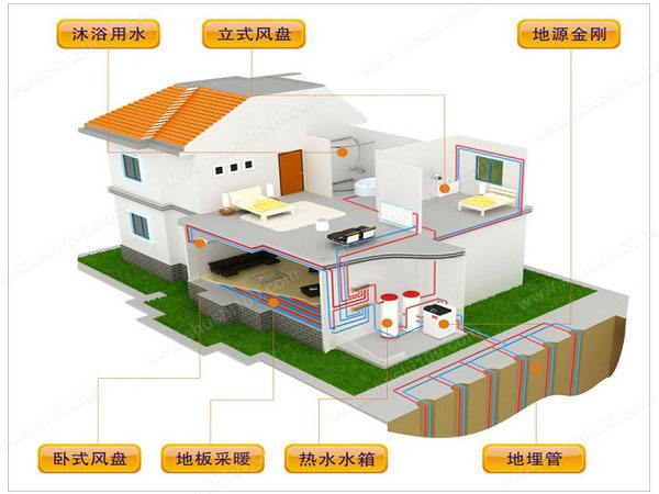 農(nóng)村自建房選擇地源熱泵有哪些優(yōu)勢(shì)？