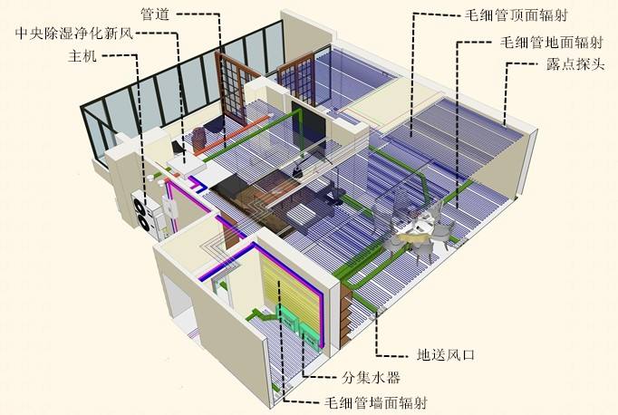 三恒系統弊端分析：三恒系統費電費錢是缺點嗎？