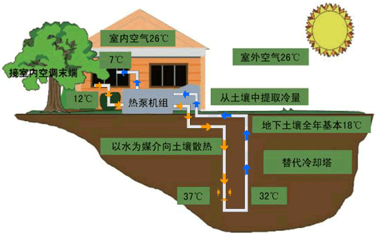 什么是三恒系統？什么是五恒系統？