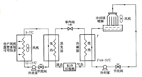 別墅中央空調(diào)系統(tǒng)如何選擇？
