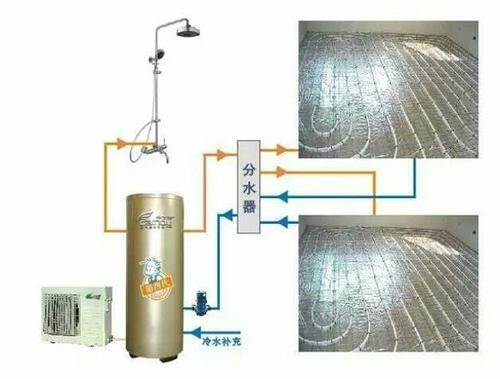 空氣能地暖空調一體機怎么樣？