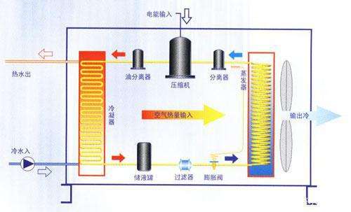 空氣能熱泵夏季制冷效果怎么樣？