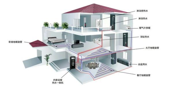 空氣能熱泵夏季制冷效果怎么樣？