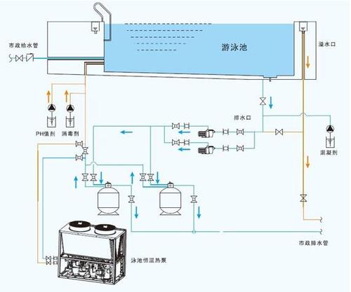 水源熱泵維護(hù)保養(yǎng)：水源熱泵如何維護(hù)？