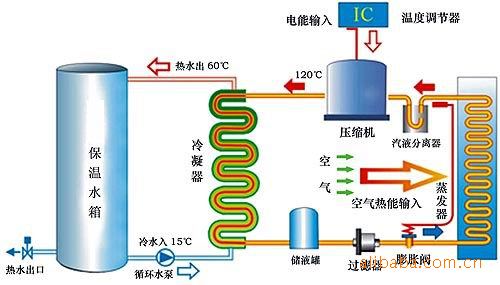 水源熱泵維護(hù)保養(yǎng)：水源熱泵如何維護(hù)？