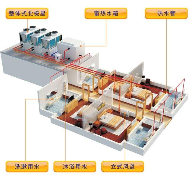 空氣源熱泵采暖與燒煤供暖哪個(gè)好？