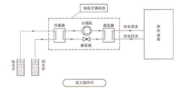 空氣源熱泵采暖比燃?xì)獗趻鞝t采暖到底有哪些優(yōu)勢(shì)？