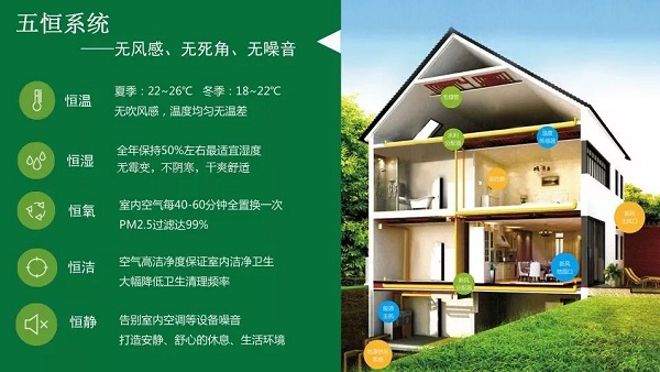 五恒系統的特點：“五恒”科技，于“細微”處知冷暖
