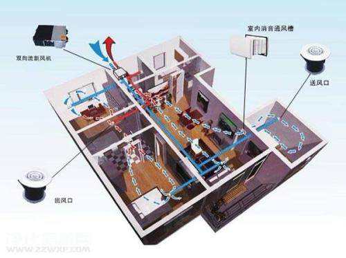 五恒系統的特點：“五恒”科技，于“細微”處知冷暖