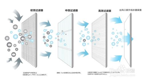 五恒系統的特點：“五恒”科技，于“細微”處知冷暖