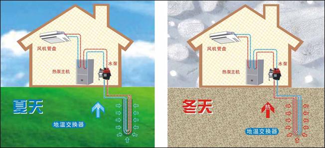 五恒系統與地源熱泵差異：毛細管網輻射系統的冷熱源