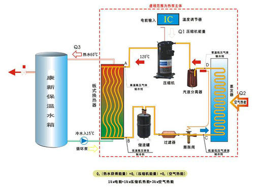 空氣源熱泵的保養維護怎么做？