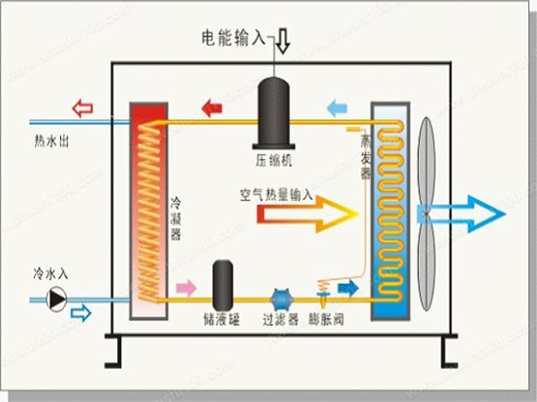 空氣源熱泵的保養維護怎么做？