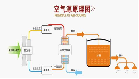 空氣源熱泵的保養維護怎么做？