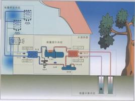 水源熱泵有哪些優(yōu)勢(shì)？