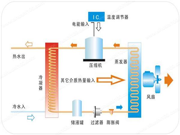 空氣源熱泵“地暖+中央空調(diào)”常見(jiàn)問(wèn)題及解答