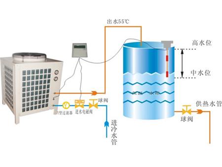 空氣源熱泵“地暖+中央空調(diào)”常見(jiàn)問(wèn)題及解答