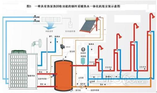 空氣源熱泵“地暖+中央空調(diào)”常見(jiàn)問(wèn)題及解答