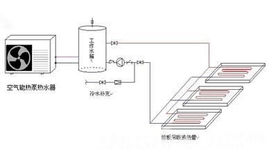 空氣源熱泵“地暖+中央空調(diào)”常見(jiàn)問(wèn)題及解答