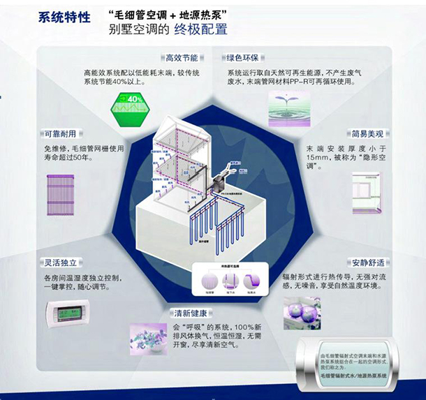 公寓及別墅裝的毛細管網恒溫系統真的能恒溫嗎？