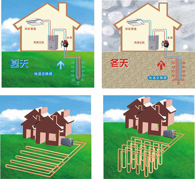 地源熱泵空調(diào)的價格是多少？地源熱泵空調(diào)價格有優(yōu)勢嗎？