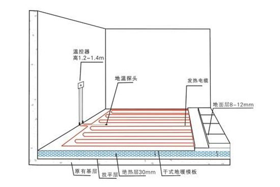使用地暖有危害？地源熱泵專家告訴你系謠言！