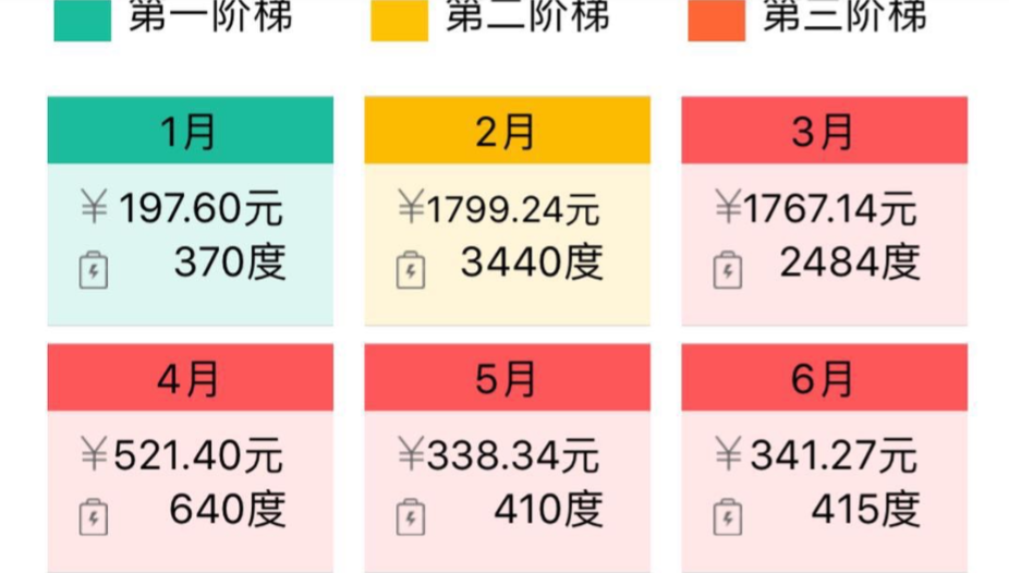 地源熱泵省電如何用地暖費用數據說話？