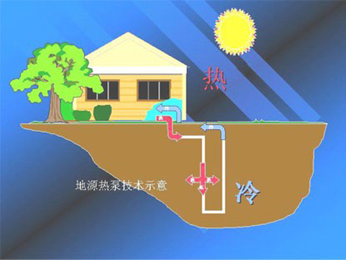 地源熱泵省電如何用地暖費用數據說話？