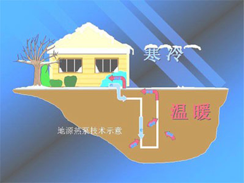 地源熱泵省電如何用地暖費用數據說話？
