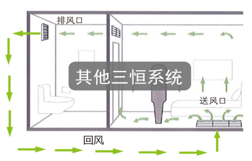 三恒系統(tǒng)多少錢一平？