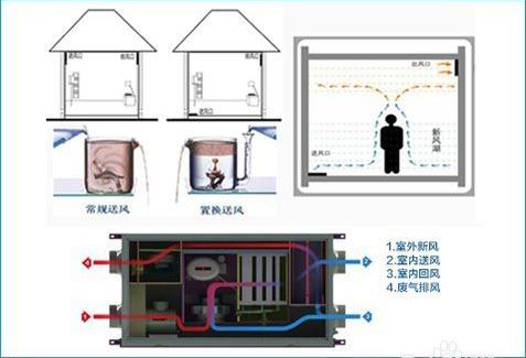 五恒系統多少錢一平米？
