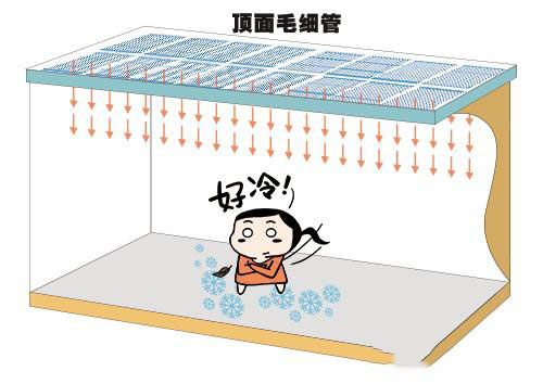 上海三恒系統哪家好？