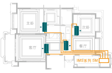 中央空調(diào)清洗保養(yǎng)：為什么要經(jīng)常清洗中央空調(diào)？