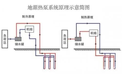 地源熱泵發展瓶頸有哪些？