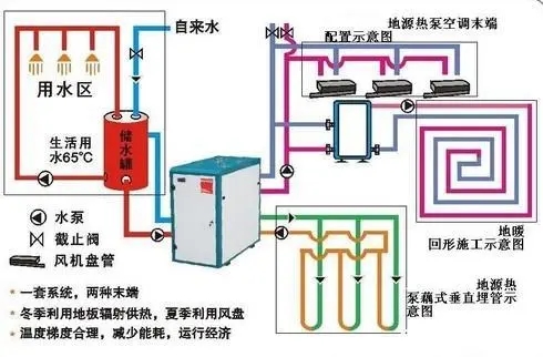 地源熱泵發展瓶頸有哪些？