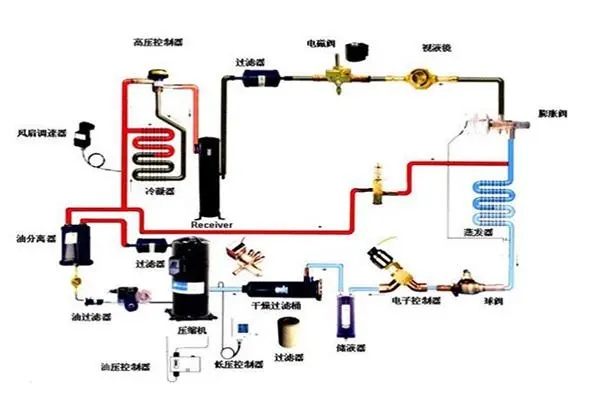地源熱泵發展瓶頸有哪些？